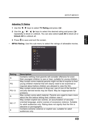 Page 54SETUP MENUS
49
English
Adjusting TV Rating
1  Use the  /  keys to select TV Rating and press  .
2  Use the  /  /  /  keys to select the desired rating and press  
repeatedly to block or unblock. You can also select Lock All to block all or 
Unlock All to unblock all.
3  Press  to save and exit the screen.
•MPAA Rating: Use this sub-menu to select the ratings of allowable movies.
RatingDescription
GContains nothing most parents will consider offensive for even 
their youngest children to see or hear;...