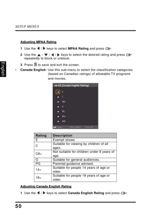 Page 55SETUP MENUS
50
English
Adjusting MPAA Rating
1  Use the  /  keys to select MPAA Rating and press  .
2  Use the  /  /  /  keys to select the desired rating and press  repeatedly to block or unblock. 
3  Press  to save and exit the screen.
•Canada English: Use this sub-menu to select the classification categories 
(based on Canadian ratings) of allowable TV programs 
and movies.
Adjusting Canada English Rating
1  Use the  /  keys to select Canada English Rating and press  .
RatingDescription
EExempt shows...