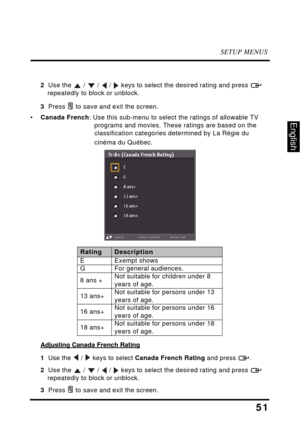 Page 56SETUP MENUS
51
English
2  Use the  /  /  /  keys to select the desired rating and press  
repeatedly to block or unblock. 
3  Press  to save and exit the screen.
•Canada French: Use this sub-menu to select the ratings of allowable TV 
programs and movies. These ratings are based on the 
classification categories determined by La Régie du 
cinéma du Québec.
Adjusting Canada French Rating
1  Use the  /  keys to select Canada French Rating and press  .
2  Use the  /  /  /  keys to select the desired rating...