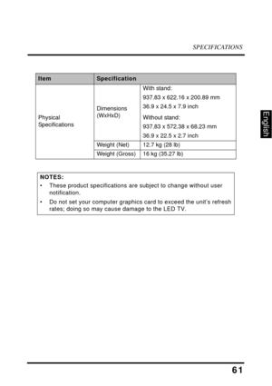 Page 66SPECIFICATIONS
61
English
Physical 
Specifications
Dimensions 
(WxHxD)
With stand: 
937.83 x 622.16 x 200.89 mm
36.9 x 24.5 x 7.9 inch
Without stand: 
937.83 x 572.38 x 68.23 mm
36.9 x 22.5 x 2.7 inch
Weight (Net)12.7 kg (28 lb)
Weight (Gross)16 kg (35.27 lb)
NOTES:
• These product specifications are subject to change without user 
notification.
• Do not set your computer graphics card to exceed the unit’s refresh 
rates; doing so may cause damage to the LED TV.
ItemSpecification 