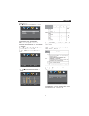 Page 13-12-
OPERATION
Change Password:
P res s      b utton, the s creen w ill dis play as f ollow :
2).New password: Input the new password
3).Confirm password: Input the new password again
1).Old password: Input the old password
P.G Switching:
When the switch is ON, the below
options listed below can beadjusted.Parental Control
U S : Pres s        b utton, the screen w ill dis play as
follow:
1:TV: P res s    b utton, the s creen w ill dis play as
follows:
A nd us e the EN TER key to s w itch lock/ unlock...