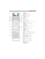 Page 11-10-
REMOTE CONTROL
1:
To turn the TV on.
2:
For direct access to .
3:
Displays the main on-screen menu.
4:
To move within the menu.
5:
To exit the menu.
6:
To adjust sound level.
7:   P
To switch picture mode.
8:
Press to display and select the available video sources.
9:
To disable or enable the sound.
10:
To access the previously viewed channel.
11:
Confirms selection.
12:
Displays/removes the program information
13:
To switch sound mode.
14:
To access the next or previous channel.
15:
To change...