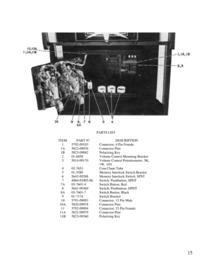 Page 1715PARTS LISTITEMPART No
.DESCRIPTION15792-09103Connector, 4 Pin Female1A5822-09076Connector Pins1B5823-09082Polarizing Key201-6858Volume Control Mounting Bracket35014-09170Volume Control Potentiometer, 5K,1W, 10%403-7653Coin Chute Tube501-5589Memory Interlock Switch Bracket65643-09268Memory Interlock Switch, SPST74004-01005-06Switch, Pushbutton, SPDT7A03-7601-4Switch Button, Red85641-09369Switch, Pushbutton, DPDT8A03-7601-7Switch Button, Black901-7174Switch Bracket105791-09093Connector, 15 Pin...