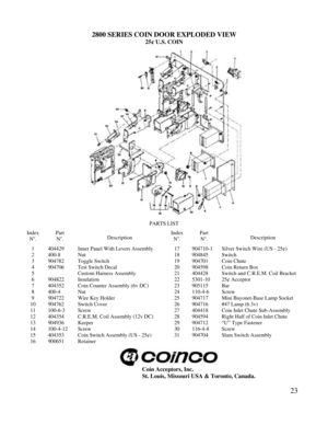 Page 25232800 SERIES COIN DOOR EXPLODED VIEW25¢ U.S. COINPARTS LISTIndexNo
.PartNo
.DescriptionIndexNo
.PartNo
.Description1404429Inner Panel With Levers Assembly17904710-1Silver Switch Wire (US - 25¢)2400-8Nut18904845Switch3904782Toggle Switch19904701Coin Chute4904706Test Switch Decal20904598Coin Return Box5Custom Harness Assembly21404428Switch and C.R.E.M. Coil Bracket6904822Insulation225301-1025¢ Acceptor7404352Coin Counter Assembly (6v DC)23905115Bar8400-4Nut24110-4-6Screw9904722Wire Key Holder25904717Mini...