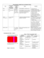 Page 9DIAGNOSTIC MODE RAM AND ROM TESTSTESTROM BOARDLEDSRECOGNIZECONDITIONROM BOARDLEDSIDENTIFYCHIPSVIDEOREMEDYROM“2” means ROMerror.2-digit ROMchip number“ROM ERROR” and ROM chip no.(1) Turn power off.(2) Replace suspected chip.RAM“1” means RAMerror.Bank numberfirst . . . thenchip number inbank (see figure3)“RAM ERROR” followed by RAMbank number and chip number (Note:with multiple RAM failures thisdisplay may not appear)(1) Check for normal voltages onindicated RAM chip: -5v/pin 1,+12v/pin 8, +5v/pin 9.(2)...