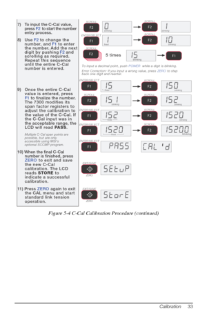 Page 377) To input the C-Cal value,press F2  to start the number
entry process.
8) Use F2 to change the
number, and  F1 to enter
the number. Add the next
digit by pushing  F2 and
scrolling as required.
Repeat this sequence
until the entire C-Cal
number is entered.

5 times
ﬁxed blinking blinking
blinking
blinking
SCROLL
F2
SCROLL
F2
SCROLL
F2
F2
SCROLL
ENTER/SELECT
F1
Error Correction: If you input a wrong value, press 
ZERO to step
back one digit and reenter. To input a decimal point, push...