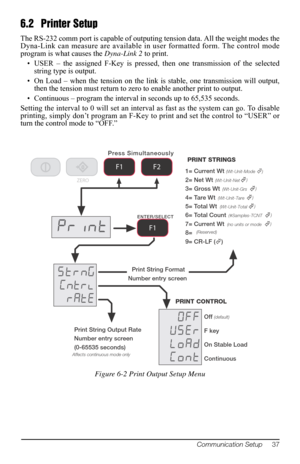 Page 41Communication Setup     37
6.2 Printer Setup
The RS-232 comm port is capable of outputing tension data. All the weight modes the 
Dyna-Link can measure are available in user formatted form. The control mode 
program is what causes the  Dyna-Link 2 to print. 
• USER – the assigned F-Key is pressed, then one transmission of the selected  stri ng 

type is output. 
• On Load – when the tension on the link is stable, one transmission will output,  then  t

he tension must return to zero to enable another...