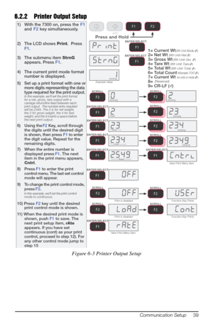 Page 43Communication Setup     39
6.2.2
1) With the 7300 on, press the  F1
and  F2key simultaneously.
2) The LCD shows Print.  Press F1.
3) The submenu item StrnG appears. Press  F1.
4) The current print mode format number is displayed.
5)
Set up a print format with one or
more digits representing the data
type required for the print output.
In this example, we’ll set the print format
for a net, gross, tare output with a
carriage return/line feed between each print output.  The number entry required
will be...