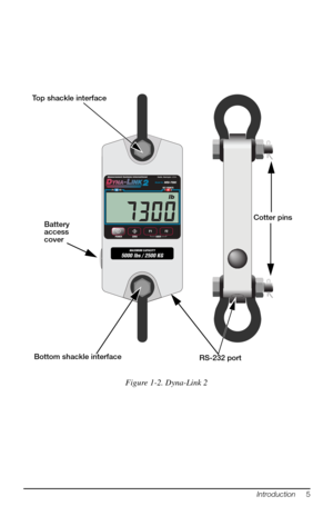 Page 95000 lbs / 2500 KGMAXIMUM CAPACITY
7300
lb
Top shackle interfaceCotter pins
Battery 
access 
cover
Bottom shackle interface RS-232 port
Introduction     5
Figure 1-2. Dyna-Link 2 