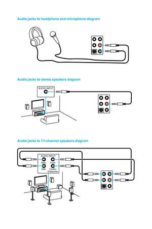 Page 23AUDIO INPUTRear FrontSide Center/ Subwoofer
Audio jacks to headphone and microphone diagram
Audio jacks to stereo speakers diagram
Audio jacks to 7.1- channel speakers diagram
AUDIO INPUT     