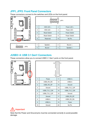 Page 36JFP1, JFP2: Front Panel Connectors
These connectors connect to the switches and LEDs on the front panel.
1 2 109
JFP1
1 HDD LED + 2 Power LED +
3 HDD LED - 4 Power LED -
5 Reset Switch 6 Power Switch
7 Reset Switch 8 Power Switch
9 Reserved 10No Pin
JUSB3~4: USB 3.1 Gen1 Connectors
These connectors allow you to connect USB 3.1 Gen1 ports on the front pa\
nel.
1
10 11
20
1 Power 11USB2.0+
2 USB3_RX_DN 12 USB2.0-
3 USB3_RX_DP 13 Ground
4 Ground 14 USB3_TX_C_DP
5 USB3_TX_C_DN 15 USB3_TX_C_DN
6 USB3_TX_C_DP...