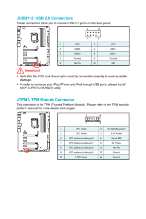 Page 3812
14
13
1 LPC Clock 2 3V Standby power
3 LPC Reset 4 3.3V Power
5 LPC address & data pin0 6 Serial IRQ
7 LPC address & data pin1 8 5V Power
9 LPC address & data pin2 10 No Pin
11 LPC address & data pin3 12 Ground
13 LPC Frame 14 Ground
JTPM1: TPM Module Connector
This connector is for TPM (Trusted Platform Module). Please refer to t\
he TPM security 
platform manual for more details and usages.
JUSB1~2: USB 2.0 Connectors
These connectors allow you to connect USB 2.0 ports on the front panel.
1 2 10
9
1...