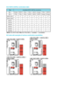 Page 32M.2/ SATA & SATAe combination table
SlotAvailable SATA/ SATAe connectors
M2_1 Empty SATA PCIe PCIe SATA Empty PCIe SATA M2_2 PCIe PCIe PCIe SATA SATA SATA Empty Empty
SATA_EX1 ✓ ✓ ✓ ✓ ✓ ✓ ✓ ✓
SATA_EX2 ✓ ─ ─ ─ ─ ✓ ─ ─
SATA1 ✓ ✓ ✓ ─ ─ ─ ✓ ✓
SATA2 ✓ ✓ ✓ ─ ─ ─ ✓ ✓
SATA3 ✓ ✓ ✓ ✓ ✓ ✓ ✓ ✓
SATA4 ✓ ✓ ✓ ✓ ✓ ✓ ✓ ✓
SATA5 ✓ ─ ─ ─ ─ ✓ ─ ─
SATA6 ✓ ─ ─ ─ ─ ✓ ─ ─
(SATA: M.2 SATA SSD,  PCIe: M.2 PCIe SSD, ✓: available, ─: unavailable)
M.2 slots with examples of various combination possibilities
PCIe
PCIe PCIe
SATASATA2...