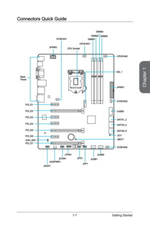 Page 21
Chapter 1
1-7Getting Started

Connectors Quick Guide
CPUFAN1
PCI_E1
PCI_E2
PCI_E3
PCI_E4
PCI_E5
PCI_E6
PCI_E7
JPWR1
JUSB3
SATA1_2
SATA3_4
SATA5_6
JPWR2CPU Socket
BackPanel
M2_1
JTPM1
SYSFAN1DIMM1DIMM2
DIMM3
DIMM4
CPUFAN2
SYSFAN3
JCI1
JBAT1
JFP1
JFP2JUSB1
JUSB2
SYSFAN2
JAUD1
JCOM1AUDPWR1
AUD_SW1 