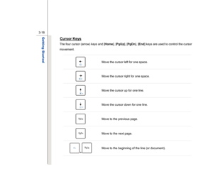 Page 60
 
3-18
Getting Started  
Cursor Keys
 
The four cursor (arrow) keys and [ Home], [PgUp ], [PgDn ], [End ] keys are used to control the cursor 
movement. 
 
Move the cursor left for one space. 
 
Move the cursor right for one space. 
 
Move the cursor up for one line. 
 
Move the cursor down for one line. 
 
Move to the previous page. 
 
Move to the next page. 
+
 
Move to the beginning of the line (or document).  