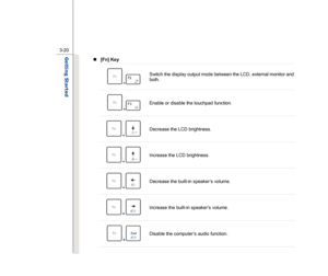 Page 62
 
3-20
Getting Started  
„   [Fn] Key 
+
 
Switch the display output mode between the LCD, external monitor and 
both.  
+
 
Enable or disable the touchpad function.  
+
 
Decrease the LCD brightness. 
+
 
Increase the LCD brightness. 
+
 Decrease the built-in speaker’s volume. 
+
 
Increase the built-in speaker’s volume. 
+
 
Disable the computer’s audio function.  