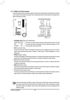 Page 30- 30 -
11)	 F_PANEL	(Front	Panel	Header)
 Connect the power switch, reset switch, speaker, chassis intrusion switch/sensor and system status indicator 
on the chassis to this header according to the pin assignments below. Note the positive and negative pins 
before connecting the cables.
Power LED
DEBUG 
PORT
G.QBOFM
121920
CI-CI+
PWR_LED-PWR_LED+
PLED-PW-SPEAK+SPEAK-
PLED+PW+
Power LED
HD-RES+HD+RES-
Hard Drive Activity LEDReset SwitchChassis Intrusion Header
Power SwitchSpeaker
PWR_LED-
 •PW	(Power...