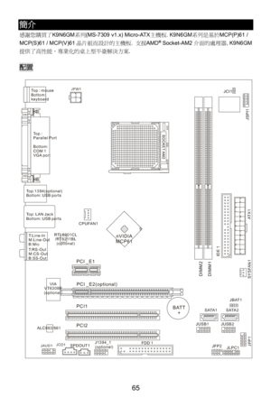 Page 71
簡介 
感謝您購買了K9N6GM 系列(MS-7309 v1.x) Micro-ATX 主機板. K9N6GM系列是基於MCP(P)61 / 
MCP(S)61 / MCP(V)61 晶片組而設計的主機板.  支援AMD® Socket-AM2介面的處理器, K9N6GM
提供了高性能，專業化的桌上型平臺解決方案. 
 
配置  
 
ID E 1
JCI1
J S PI1
A T X 1
JAUD1 JCD1JPW1
PCI _E1
CPUFAN1
PCI _E2(optional)
PCI2 PCI1
ALC883/861 RTL8201CL
/RT8211BL (optional)
VIA
VT6308P
(optional)
SATA1 SATA2 JBAT1
JUSB2
JUSB1
JLPC1
JF P 1JFP2
SY SFA N 1DIM M2
D IM M1
SPDOUT1 J1394_1
(optional)
Top : mouse 
Bottom:
keyboard
To p  :  
Parallel Port
Bottom: 
COM 1
VGA port
Top: LAN...