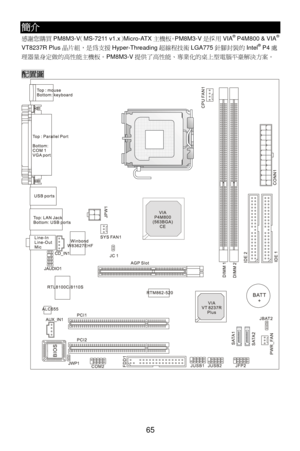 Page 71
簡介 
感謝您購買 PM8M3-V（MS-7211 v1.x ）Micro-ATX 主機板。PM8M3-V 是採用VIA® P4M800 & VIA® 
VT8237R Plus 晶片組，是為支援 Hyper-Threading超線程技術LGA775針腳封裝的 Intel® P4處
理器量身定做的高性能主機板。PM8M3-V 提供了高性能、專業化的桌上型電腦平臺解決方案。 
 
配置圖 
 
 
65  