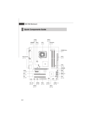 Page 16MS-7528 Mainboard
2-2Quick Components GuideBATT+SYSFAN1,
p.2-14JTPM1,
p.2-17
JPW1,
p.2-9CPU,
p.2-3JSPD1,
p.2-15
CPUFAN1,
p.2-14
DIMM Slots,
p.2-7
ATX1,
p.2-9
IDE1,
p.2-12
SYSFAN2,
p.2-14
JFP2,
p.2-16
SATA1~4,
p.2-13
JFP1,
p.2-16
JUSB1~2,
p.2-18
JBAT1,
p.2-19 J1394_1,
p.2-15 FDD1,
p.2-12 JCOM1,
p.2-18
JAUD1,
p.2-17 CD_IN1,
p.2-16 PCI,
p.2-20 JCI1,
p.2-14PCIE,
p.2-20 Back Panel,
p.2-107528v1.0CH2 Hardware Setup.p65  2008/2/1, 下午 04:302 