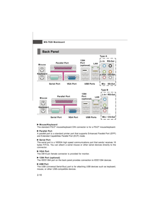 Page 24MS-7528 Mainboard
2-10Back Panel
Keyboard
USB PortsMic L-OutL-In
MouseLANRS-Out
SS-Out CS-Out 1394
Port
(optional)
VGA Port Serial PortParallel Port Mouse/Keyboard
The standard PS/2®
 mouse/keyboard DIN connector is for a PS/2®
 mouse/keyboard. Parallel Port
A parallel port is a standard printer port that supports Enhanced Parallel Port (EPP)
and Extended Capabilities Parallel Port (ECP) mode. Serial Port
The serial port is a 16550A high speed communications port that sends/ receives 16
bytes FIFOs. You...