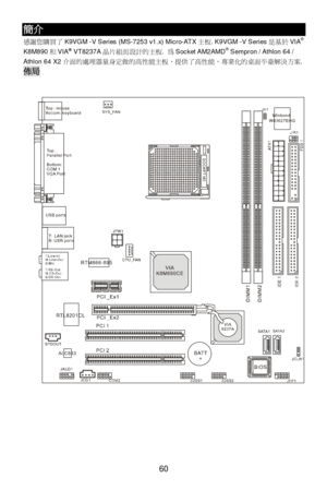 Page 66
 
60 簡介
 
感謝您購買了 K9VGM -V Series (MS-7253 v1.x) Micro-ATX 主板. K9VGM -V Series 是基於VIA®
 
K8M890 和VIA ®
 VT8237A 晶片組而設計的主板 . 為 Socket AM2AMD ®
 Sempron / Athlon 64 / 
Athlon 64 X2 介面的處理器量身定做的高性能主板，提供了高性能，專業化的桌面平臺解決方案 . 佈局
 
 
  