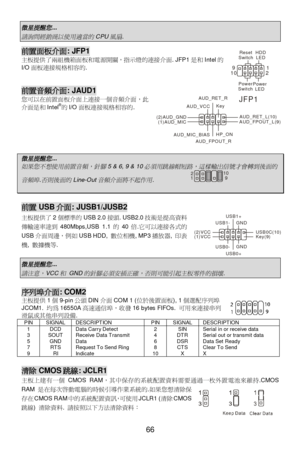 Page 72
 
66 微星提醒您
...  
請詢問經銷商以使用適當的

CPU
風扇
 . 
前置面板介面
: JFP1 
主板提供了 兩組機 箱面板和 電源開關 ，指 示燈 的連接 介面. JFP1 是和Intel的
I/O 面板 連接規格相容 的.   
 
  前置音頻介面
: JAUD1 
您 可以在 前置面板介面 上連接一個音頻 介面， 此
介面是和 Intel®
的 I/O 面板 連接規格相容 的.  
 
 
 
 
微星提醒您
 ...  
如果您不想使用前置音頻，針腳

5 & 6, 9 & 10
必須用跳線帽短路，這樣輸出信號才會轉到後面的
音頻埠

.
否則後面的
 Line-Out
音頻介面將不起作用
 .
         1 92 10
 
 
 
前置
USB 介面: JUSB1/JUSB2 
主板提供了 2個標準的 USB 2.0接頭. USB2.0 技術是提高資 料
傳輸速率達 到480Mbps,USB 1.1 的40 倍.它 可以連接各 式的
USB 介面周邊， 例 如 USB HDD,  數位相機 , MP3 播放 器, 印表
機 , 數 據機 等. 
 
微星提醒您...