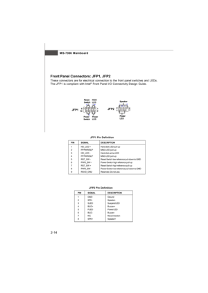 Page 29MS-7366 Mainboard
2-14 Front Panel Connectors: JFP1, JFP2
These connectors are for electrical connection to the front panel switches and LEDs.
The JFP1 is compliant with Intel®
 Front Panel I/O Connectivity Design Guide.
7 8Power
LED Speaker
1 2JFP2-
-
++
PINSIGNALDESCRIPTION
1HD_LED +Hard disk LED pull-up
2FP PWR/SLPMSG LED pull-up
3HD_LED -Hard disk active LED
4FP PWR/SLPMSG LED pull-up
5RST_SW -Reset Switch low reference pull-down to GND
6PWR_SW +Power Switch high reference pull-up
7RST_SW +Reset...