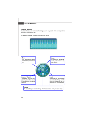 Page 63MS-7366 Mainboard
A-6 aSave
The settings are saved
permanently for future
useReset
10 bands of equalizer
would go back to the de-
fault setting
Enable / Disable
To disable, you can tem-
porarily stop the sound
effect without losing the
settingsLoad
Whenever you would like to
use preload settings, simply
click this, the whole list will
be shown for your selection.
Delete
To delete the pre-saved settings which are created from previous steps.Equalizer Selection
Equalizer frees users from default settings;...