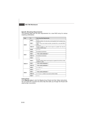 Page 95MS-7366 Mainboard
B-16RAID 0 m >= n2 
Number of RAID 0 disks must be equal to or greater than half the number 
of RAID 0+1 disks. RAID 1 
** Not a valid combination ** RAID 0+1 ** Not a valid combination ** RAID 0+1 
RAID 5 m >= (n/2 + 1) RAID 0 m >= n - 1 RAID 1 
** Not a valid combination ** RAID 0+1 
m >= 2 x (n -1) ; where m is an even number of disks. RAID 5 
RAID 5 
m >= n   Specific Morphing Requirements
The following table lists the disk requirements for a new RAID array for various
morphing...