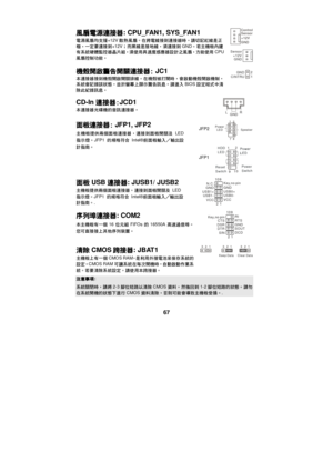 Page 73 
67 風扇電源連接器: CPU_FAN1, SYS_FAN1 
電源風扇均支援+12V散熱風扇。在將電線接到連接器時，請切記紅線是正
極，㆒定要連接到+12V；而黑線是接㆞線，須連接到GND。若主機板內建
㈲系統硬體㈼控器晶片組，須使用具速度感應器設計之風扇，方能使用CPU
風扇控制功能。 GND+12VSensorControl GND+12V Sensor 機殼開啟警告開關連接器: JC1 
本連接器接到機殼開啟開關排線。在機殼被打開時，會啟動機殼開啟機制，
系統會記錄該狀態，並於螢幕㆖顯示警告訊息。請進入BIOS設定程式㆗清
除此紀錄訊息。 CINTRUGND21 CD-In連接器:JCD1 
本連接器光碟機的音訊連接器。 GNDLR 
JFP2 Power
LEDSpeaker2817 面板連接器: JFP1, JFP2 
主機板提供兩個面板連接器，連接到面板開關及 LED 
指示燈。JFP1 的規格符合 Intel®前面板輸入／輸出設
計指南。 
JFP1 HDDLEDResetSwitchPowerSwitch
1
910
2+
+
+
--
- 面板USB連接器: JUSB1/...