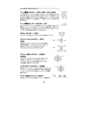 Page 85 
 
79 タロスの原因になる恐れがあります。 
ファン電源コネクター: CPU_FAN1, SYS_FAN1 
ファン電源コネクターは+12Vの冷却ファンをサポートします。接続するときに注
意しなければならないのは、赤い線はプラスなので+12Vに、黒い線はアースな
のでGNDに接続することです。また、本製品のシステムハードウェアモニタ機
能を使用する場合はファンの回転数センサー機能がついたファンを使用する必
要があります。 GND+12VSensorControlGND+12V Sensor ケース開放センサーコネクター: JC1 
このコネクターはケーススイッチに接続されます。ケースが開けられると、ケース
開放センサーはショートになります。システムはこの状態を記録し、警告メッセー
ジを画面に表示します。この警告メッセージをクリアするには、BIOSユーティリ
ティに入って状態の記録を消去しなければなりません。 CINTRUGND21 CD-Inコネクター: JCD1 
このコネクターは外部のオーディオ入力のために搭載されています。 GNDLR 
JFP2 Power
LEDSpeaker2817...