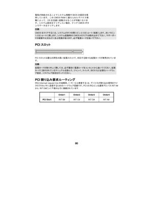 Page 86 
 
80 電気が供給されることでシステム情報やBIOSの設定を保
持しています。このCMOS RAMに蓄えられたデバイス情
報によって、OSを迅速に起動させることが可能になりま
す。システム設定をクリアしたい場合、クリアCMOSボタ
ンでデータをクリアします。 注意: CMOSをクリアするには、システムがオフの間にピン2-3をショート（短絡）します。次いでピン1-2をショートに戻します。システム起動時のCMOSのクリアは絶対止めて下さい。マザーボードの破損や火災などに及ぶ危険があります。必ず電源コードを抜いで下さい。 
PCIスロット  
PCIスロットは最も汎用性の高い拡張スロットで、対応する様々な拡張カードが発売されていま
す。 注意: 拡張カードの取り外しに際しては、必ず最初に電源コードをコンセントから抜いてください。拡張カードに添付されているマニュアルを読んで、ジャンパ、スイッチ、BIOSなど必要なハードウェア設定、ソフトウェア設定を行ってください。 
PCI割り込み要求ルーティング 
IRQ（interrupt request...