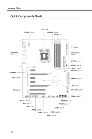 Page 18
2-2
Hardware SetupMS-7681
Chapter 2 

Hardware SetupMS-7681
Chapter 2 

Quck Components Gude
Back  Panel, p.2-11
CPU, p.2-4
CPUFAN, p.2-14DDR3, p.2-8JPWR2, p.2-10
FV1, p.2-22
S Y S F A N 3 ~ 4, p.2-14
JPWR1, p.2-10
JDLED3, p.2-19
JBAT1, p.2-20SYSFAN2, p.2-14
SATA1~8, p.2-13
JCI1, p.2-13
JFP1, JFP2, p.2-14
TURBO1, p.2-21
RESET1, p.2-21
POWER1, p.2-21
JCOM1, p.2-17
JTPM1, p.2-18
JUSB1, p.2-15
J1394_1, p.2-16
JUSB2, p.2-16
JSP1, p.2-17
JCD1, p.2-17
JAUD1, p.2-18
PCIE, p.2-23
PCI, p.2-23
SYSFAN1,...