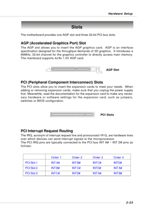 Page 332-23 Hardware Setup
Slots
AGP (Accelerated Graphics Port) Slot
The AGP slot allows you to insert the AGP graphics card.  AGP is an interface
specification designed for the throughput demands of 3D graphics.  It introduces a
66MHz, 32-bit channel for the graphics controller to directly access main memory.
The mainboard supports 4x/8x 1.5V AGP card. The motherboard provides one AGP slot and three 32-bit PCI bus slots.
AGP Slot
PCI Slots
PCI (Peripheral Component Interconnect) Slots
The PCI slots allow you...