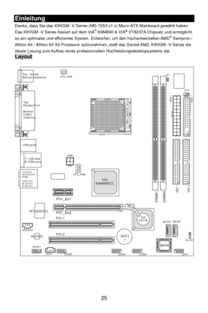 Page 31 
25 Einleitung 
Danke, dass Sie das K9VGM -V Series (MS-7253 v1.x) Micro-ATX Mainboard gewählt haben. 
Das K9VGM -V Series basiert auf dem VIA®
 K8M890 & VIA®
 VT8237A Chipsatz und ermöglicht 
so ein optimales und effizientes System. Entworfen, um den hochentwickelten AMD®
 Sempron / 
Athlon 64 / Athlon 64 X2 Prozessor aufzunehmen, stellt das Sockel AM2, K9VGM -V Series die 
ideale Losung zum Aufbau eines professionellen Hochleistungsdesktopsystems dar. Layout 
 
  