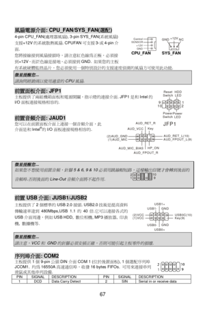 Page 73 
 
67 Control Control
SENSOR
+12V
GND GND+12VNC CPU_FAN SYS_FAN   風扇電源介面: CPU_FAN/SYS_FAN(選配) 
4-pin CPU_FAN(處理器風扇), 3-pin SYS_FAN(系統風扇)
支援+12V的系統散熱風扇. CPUFAN可支援3-或4-pin介
面.  
您將接線接到風扇接頭時，請F意DG線為正H，必須接
到+12V，而IG線是接J，必須接到GND. 如果您的主板
有系統6體K控晶片，您必須使用一個L別設計的支援:MNO的風扇方可使用此2能. 微星提醒您
...  
請詢問經銷商以使用適當的
CPU
風扇
. 前置面板介面: JFP1 
主板提供了兩組機箱面板和電源開關，指#P的連接介面. JFP1是和Intel的
I/O面板連接規格相容的.   
 
 前置音頻介面: JAUD1 
您可以在前置面板介面上連接一個音頻介面，此
介面是和Intel®
的I/O面板連接規格相容的.  
 
 
 
 
微星提醒您
...  
如果您不想使用前置音頻，針腳
5 & 6, 9 & 10...