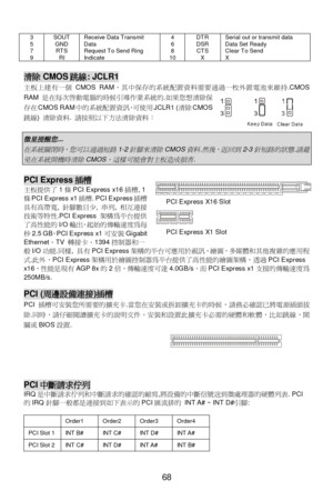 Page 74 
 
68  3 
5 
7 
9 SOUT 
GND 
RTS 
RI Receive Data Transmit 
Data 
Request To Send Ring 
Indicate 4 
6 
8 
10 DTR 
DSR 
CTS 
X Serial out or transmit data 
Data Set Ready 
Clear To Send 
X  清除CMOS跳線: JCLR1 
主板上b有一個CMOS RAM，其中保c的系統配置資S需要通7一d外置電e來f持.CMOS 
RAM是在@gh動電i的時jk導0業系統的.如果您l清除保
c在CMOS RAM中的系統配置資訊，可使用JCLR1 (清除CMOS
跳線) 清除資S. 請按照以下方m清除資S： 
 微星提醒您
...  
在系統關閉時，您可以通過短路
1-2
針腳來清除
CMOS
資料
.
然後，返回到
2-3
針短路的狀態
.
請避
免在系統開機時清除
CMOS
，這樣可能會對主板造成損害
.  PCI Express插槽 
主板提供了1條PCI Express x16插槽, 1
條PCI Express x1插槽....