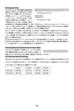 Page 88 
82   PCI Express Slots 
PCI Expressは、周辺機器と通信環境の
高速化に対応するべく制定された次世代
のシリアルバス規格です。PCI Express
は用途によって1レーン(PCI Express 
1x )から16レーン(PCI Express 16x)ま
で束ねて使用することが可能で、1レーン
で従来の32ビットPCIバスの約2倍の、
250MB/秒という高速転送を実現しています。ギガビットイーサネットコントローラー、TVチューナ
ーカード、IEEE1394カードといった高速なデータ転送を要求されるカードをPCI Express接続に
することで、従来以上に高速かつ安定したシステムが構築できます。 
また、ビデオカードに関しては主流であったAGP8xバス(帯域幅2.1GB/秒）からPCI Express 
16x（帯域幅4.0GB/秒）への移行が進んでいます。システムバス全体がPCI Expressになること
により、高性能CPUを初めとした各種コンポーネントの実力をフルに発揮し、システム全体の性
能アップが期待できます。 
PCI...