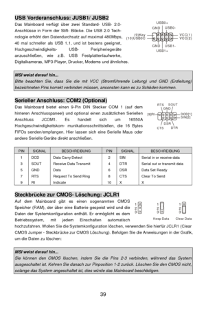 Page 45 
39 VCC(2)USB1- GND GNDUSB0-USB0+USB1+(10)USB0CVCC(1)(9)KeyUSB Vorderanschluss: JUSB1/ JUSB2 
Das Mainboard verfügt über zwei Standard- USB- 2.0- 
Anschlüsse in Form der Stift- Blöcke. Die USB 2.0 Tech-
nologie erhöht den Datendurchsatz auf maximal 480Mbps, 
40 mal schneller als USB 1.1, und ist bestens geeignet, 
Hochgeschwindigkeits- USB- Peripheriegeräte 
anzuschließen, wie z.B. USB Festplattenlaufwerke, 
Digitalkameras, MP3-Player, Drucker, Modems und ähnliches. 
 MSI weist darauf hin...  Bitte...