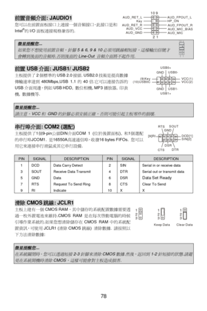 Page 84 
78 AUD_GNDAUD_VCC AUD_RET_RKey AUD_RET_L19210AUD_MICAUD_MIC_BIASAUD_FPOUT_R HP_ON AUD_FPOUT_LVCC(2)USB1- GND GNDUSB0-USB0+USB1+(10)USB0CVCC(1)(9)Key前置音頻介面: JAUDIO1 
您可以在前置面板接口上連接一個音頻接口，此接口是和
Intel®
的I/O面板連接規格兼容的.  
 微星提醒您
... 
如果您不想使用前置音頻，針腳
5 & 6, 9 & 10
必須用跳線帽短接，這樣輸出信號才
會轉到後面的音頻埠
.
否則後面的
Line-Out 
音頻介面將不起作用
.  前置USB介面: JUSB1/ JUSB2 
主板提供了2個標準的USB 2.0接頭. USB2.0技術是提高數據
傳輸速率達到480Mbps,USB 1.1的40倍.它可以連接告訴的
USB介面周邊，例如USB HDD, 數位相機, MP3播放器, 印表
機, 數據機等. 
 
微星提醒您
... 
請注意，
VCC
和
 GND
的針腳必須安插正確，否則可能引起主板零件的損壞
....