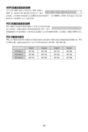 Page 85 
79 AGP(周邊設備連接)插槽 
用戶可將AGP圖形卡安裝在此AGP插槽中. 
AGP是一種專為3D圖形顯示而設計的一種介
面規範. 它為圖形控制器對主記憶體的直接訪問提供了一個66MHz, 32-bit專用通道.主板支援
8x/4x的1.5v AGP 卡(不支援3.3v). 
 PCI (周邊設備連接)插槽 
PCI插槽可安裝您所需要的擴展卡.當您在安裝或拆卸擴
展卡的時候，請務必確認已將電源插頭拔除.同時，請仔
細閱讀擴展卡的說明檔案，安裝和設定此擴展卡必須的硬體和軟體，比如跳線，開關或BIOS設定. 
 PCI中斷請求隊列 
IRQ是中斷請求隊列和中斷請求的確認的縮寫,將設備的中斷信號送到微處理器的硬體列表. PCI 
的IRQ針腳一般都是連接到如下表示的PCI匯流排的 INT A# ~ INT D#引腳: 
  Order1 Order2 Order3 Order4 PCI Slot 1 INT A# INT D# INT C# INT B# PCI Slot 2 INT B# INT C# INT D# INT A# PCI Slot 3 INT C# INT D# INT A# INT...