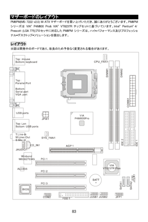 Page 89 
 
83 マザーボードのレイアウト 
PM8PM(MS-7222 v2.0) M-ATXマザーボードを買い上げいただき、誠にありがとうございます。PM8PM 
シリーズは VIA®
 P4M800 Pro& VIA®
 VT8237Rチップセットに基づいています。Intel®
 Pentium® 
4/ 
Prescott (LGA 775)プロセッサに対応したPM8PM シリーズは、ハイ·パフォーマンス及びプロフェッショ
ナル·デスクトップ·ソリューションを提出します。 
 レイアウト 
※図は開発中のボードであり、改良のため予告なく変更される場合があります。 
  