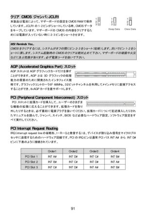 Page 97 
 
91 クリア CMOS ジャンパ: JCLR1 
本製品は電池によって、マザーボードの設定をCMOS RAMで保存
しています。JCLR1の1-2ピンがショートしている時、CMOSデータ
をキープしています。マザーボードのCMOSの内容をクリアするた
めには電源が入っていない時に2-3ピンをショートさせます。 
 MSI Reminds You...  CMOSをクリアするには、システムがオフの間にピン
2-3
をショート（短絡）します。次いでピン
1-2
をシ
ョートに戻します。システム起動時の
CMOS
のクリアは絶対止めて下さい。マザーボードの破損や火災
などに及ぶ危険があります。必ず電源コードを抜いで下さい。
  AGP (Accelerated Graphics Port) スロット 
AGPスロットはAGPグラフィックカードだけを挿す
ことができます。AGPとは3Dグラフィックの処理
能力の需要のために開発されたインタフェイス規
格です。グラフィックコントローラが66MHｚ、３２ビットチャンネルを利用してメインメモリに直接アクセス
することができ、8´AGPカードを差サポートします。...