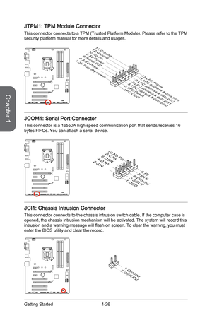 Page 40
Chapter 1
1-26Getting Started

JTPM1: TPM Module Connector 
This connector connects to a TPM (Trusted Platform Module). Please refer to the TPM security platform manual for more details and usages.
1 0 . N o P in
1 4 . G r o u n d
8 . 5 V Po w e r
1 2 . G r o u n d
6 . S e r i a l
 I RQ
4 . 3 . 3 V
 Po w e r2 . 3 V S t a n d b y
 po w e r
1 . L PC Cl o ck
3 . L PC R e s et
5 . L PC ad d r e ss & d a t a pi n 0
7 . L PC ad d r e ss & d a t a pi n 1
9 . L PC ad d r e ss & d a t a pi n 2
11. L P C ad d r e...