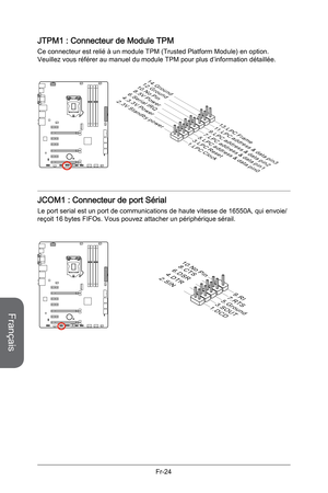 Page 116
Français
Fr-24

JTPM1 : Connecteur de Module TPM
Ce connecteur est relié à un module TPM (Trusted Platform Module) en option. Veuillez vous référer au manuel du module TPM pour plus d’information détaillée.
1 0 . N o P in
1 4 . G r o u n d
8 . 5 V Po w e r
1 2 . G r o u n d
6 . S e r i a l
 I RQ
4 . 3 . 3 V
 Po w e r2 . 3 V S t a n d b y
 po w e r
1 . L PC Cl o ck
3 . L PC R e s et
5 . L PC ad d r e ss & d a t a pi n 0
7 . L PC ad d r e ss & d a t a pi n 1
9 . L PC ad d r e ss & d a t a pi n 2
11. L P C...