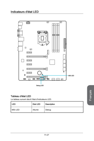 Page 119
Français
Fr-27

Debug LED
Indicateurs d'état LED
MSI LED
Tableau d'état LED
Le tableau suivant décrit l'état d'indicateurs LED.
LEDEtat LEDDescription
MSI LEDAlluméDebug 
