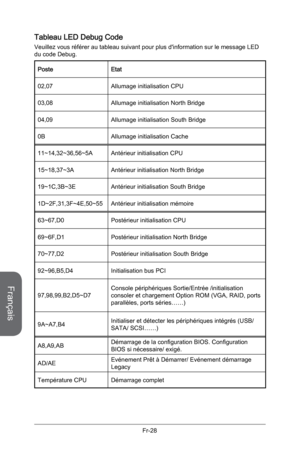 Page 120
Français
Fr-28

Tableau LED Debug Code
Veuillez vous référer au tableau suivant pour plus d'information sur le message LED du code Debug.
PosteEtat
02,07Allumage initialisation CPU
03,08Allumage initialisation North Bridge
04,09Allumage initialisation South Bridge
0BAllumage initialisation Cache
11~14,32~36,56~5AAntérieur initialisation CPU
15~18,37~3AAntérieur initialisation North Bridge
19~1C,3B~3EAntérieur initialisation South Bridge
1D~2F,31,3F~4E,50~55Antérieur initialisation mémoire...