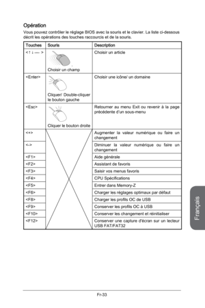 Page 125
Français
Fr-33

Opération
Vous pouvez contrôler le réglage BIOS avec la souris et le clavier. La liste ci-dessous décrit les opérations des touches raccourcis et de la souris.
TouchesSourisDescription

.Choisir un champ
Choisir un article

Cliquer/  Double-cliquer le bouton gauche
Choisir une icône/ un domaine

Cliquer le bouton droite
Retourner  au  menu  Exit  ou  revenir  à  la  page précédente d’un sous-menu
Augmenter  la  valeur  numérique  ou  faire  un changement
Diminuer  la  valeur  numérique...