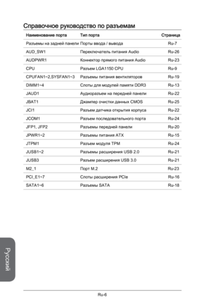 Page 138
Русский
Ru-6

Справочное руководство по разъемам
Наименование порта Тип порта                                                      Страница
Разъемы на задней панели  Порты ввода / вывода  Ru-7
AUD_SW1  Переключатель питания Audio  Ru
-26
AUDPWR1  Коннектор прямого питания Audio  Ru
-23
CPU  Разъем LGA1150 CPU   Ru
-9
CPUFAN1~2,SYSFAN1~3  Разъемы питания вентиляторов  Ru
-19
DIMM1~4  Слоты для модулей памяти DDR3  Ru
-13
JAUD1  Аудиоразъем на передней панели  Ru
-22
JBAT1  Джампер очистки данных CMOS...